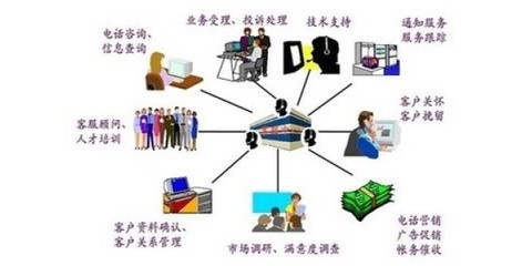 信息技術(shù)咨詢視角下的呼叫中心費(fèi)用管理