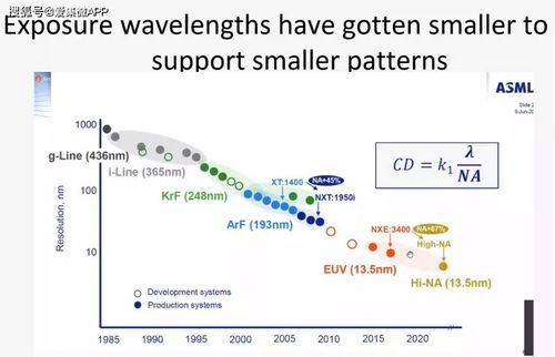 從光刻技術發展看半導體技術路線