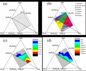 低溫共燒陶瓷材料的高通量設計 制備與表征技術研究獲系列進展