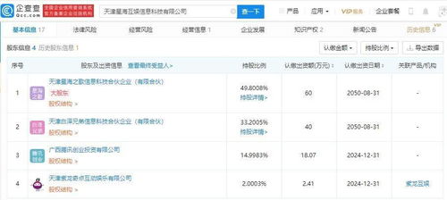 騰訊關聯公司入股星?；?后者經營范圍含動漫游戲開發等