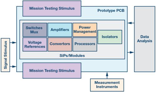 突破新高度 ADI公司測量工程在研發領域的挑戰與機遇