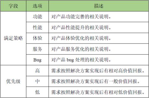 需求池管理 產品研發(fā)中的一劑工程與技術試驗偏方