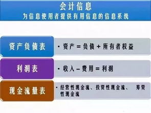 財(cái)務(wù)報(bào)表的大作用，教你如何探索企業(yè)的商業(yè)邏輯